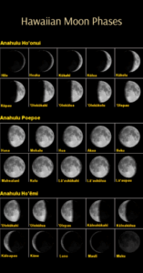 Hawaiian moon phases