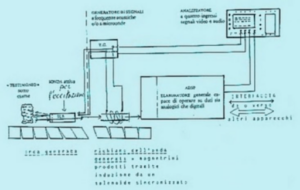 Alleged blueprints used to create the device.
