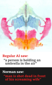 All are Ink Blot tests given to Norman alongside regularly trained AI programs.