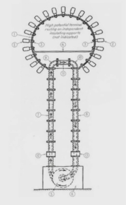 An early patented design for Tesla’s Death Ray machine. Courtesy of 9Now and Nine.com.au via https://www.nine.com.au/entertainment/latest/nikola-tesla-murder-death-ray-invention-tv-show/472fc80a-5ea9-4fa8-9c72-2f5ea71fc56e