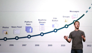 2.) Chart on how Facebook has evolved over the years courtesy of Justin Sullivan/Getty Images